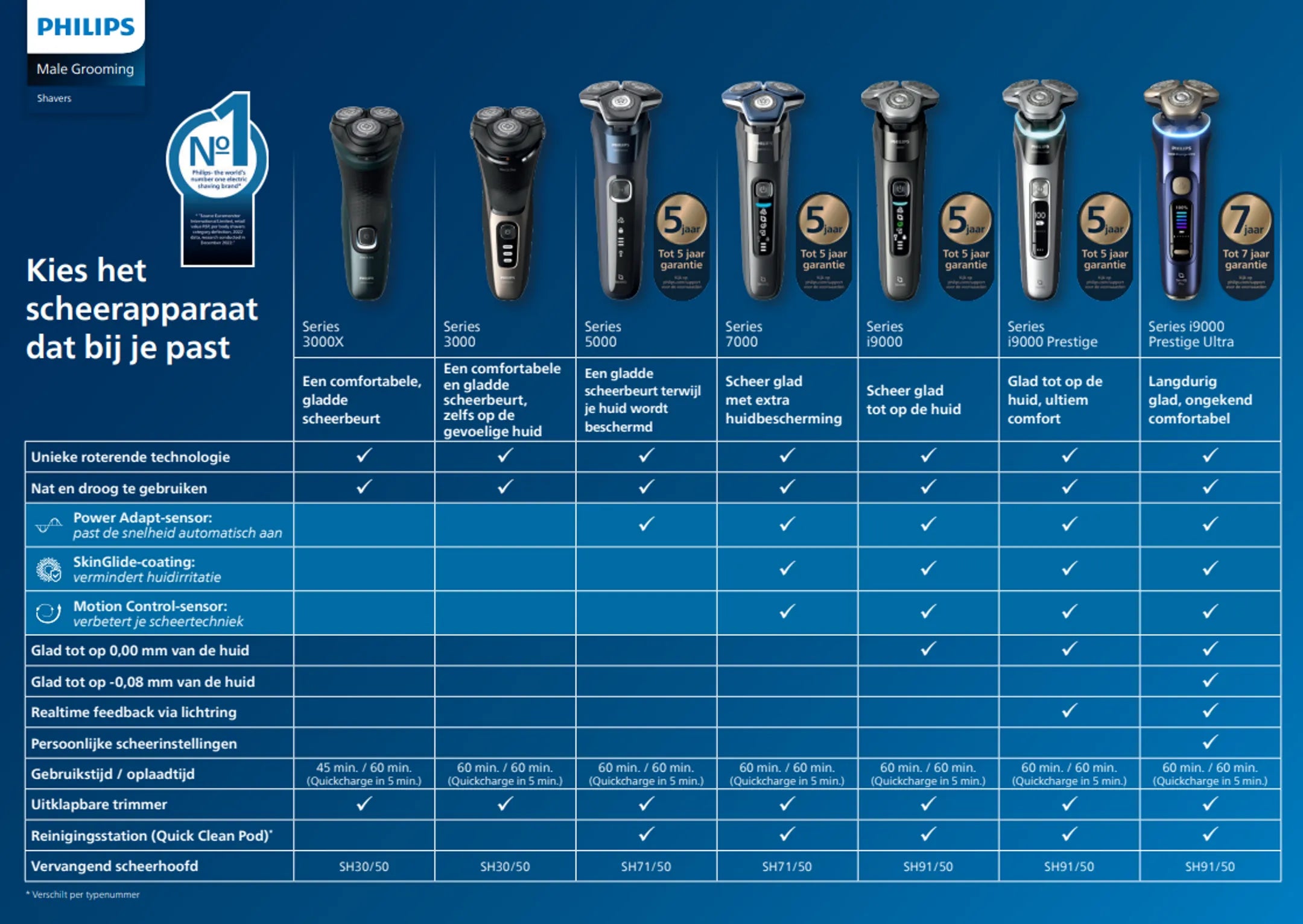 Philips Scheerapparaat met SkinIQ, Wet & Dry S9980/59 Series 9000