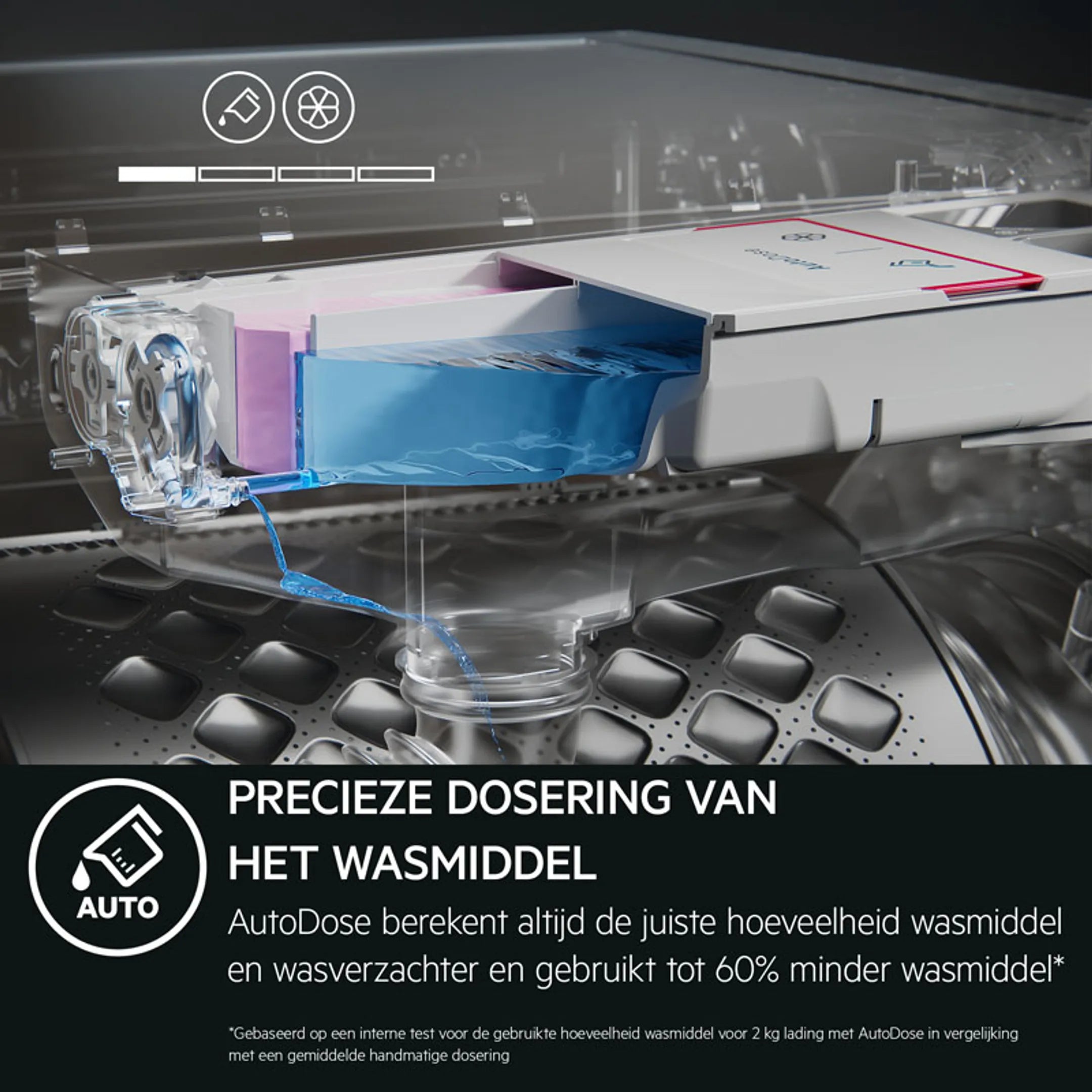 AEG Wasmachine LR87Q066 AUTODOSE