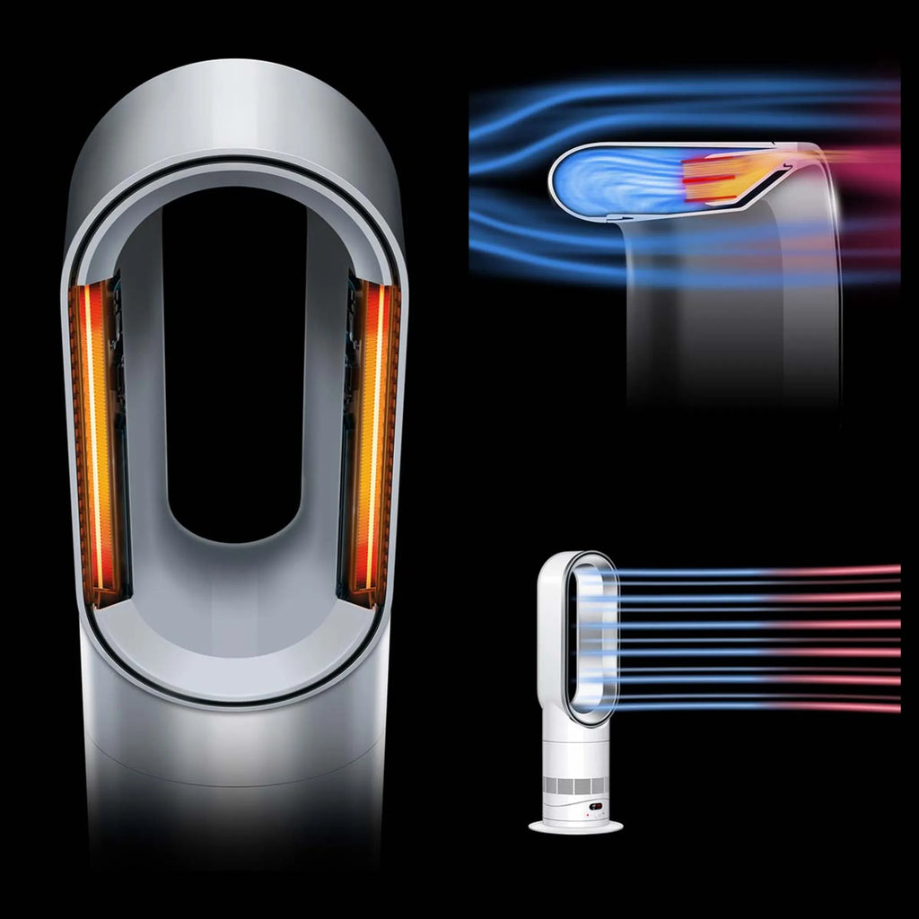 Dyson Ventilator Jet Heater Hot+Cool HF1
