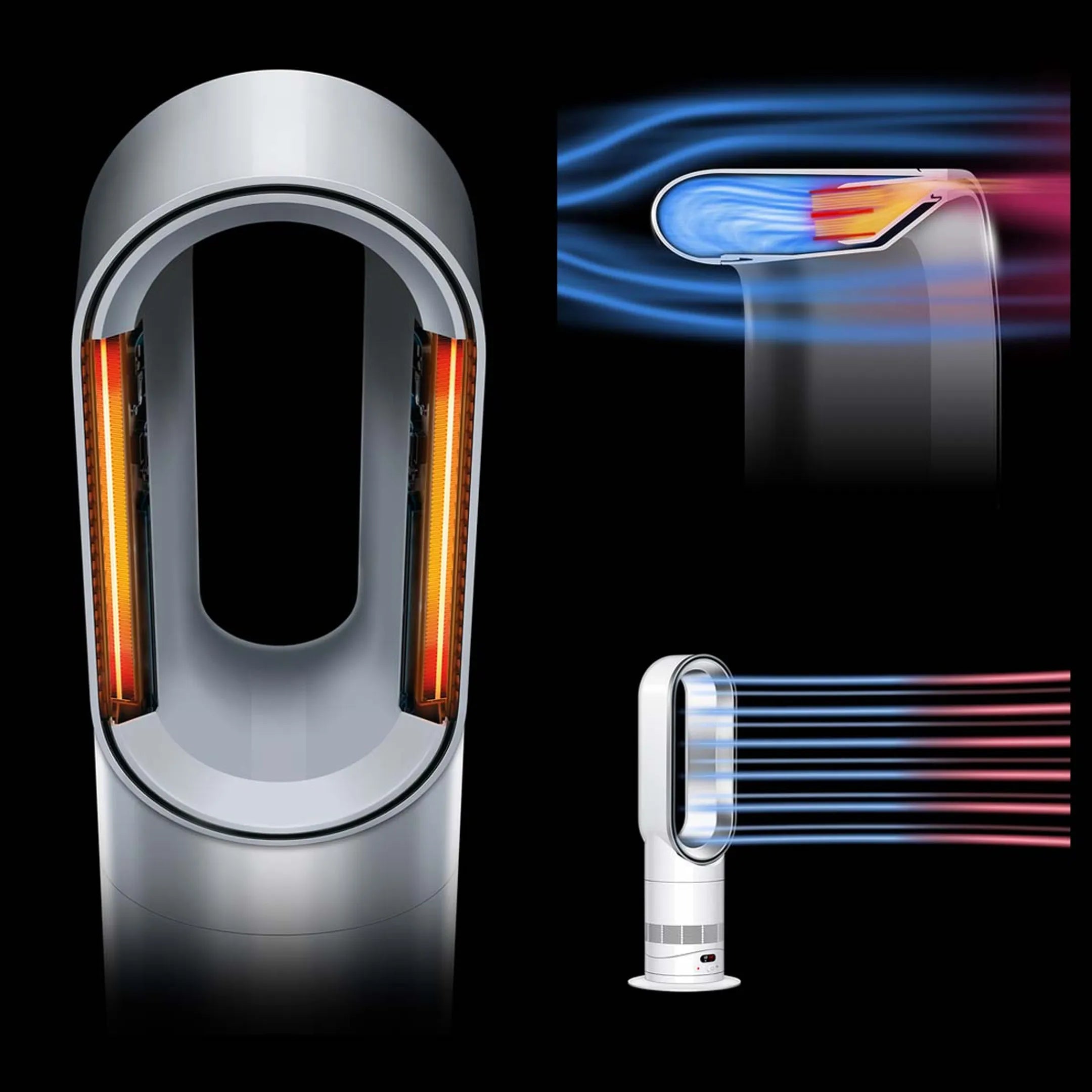 Dyson Ventilator Jet Heater Hot+Cool HF1