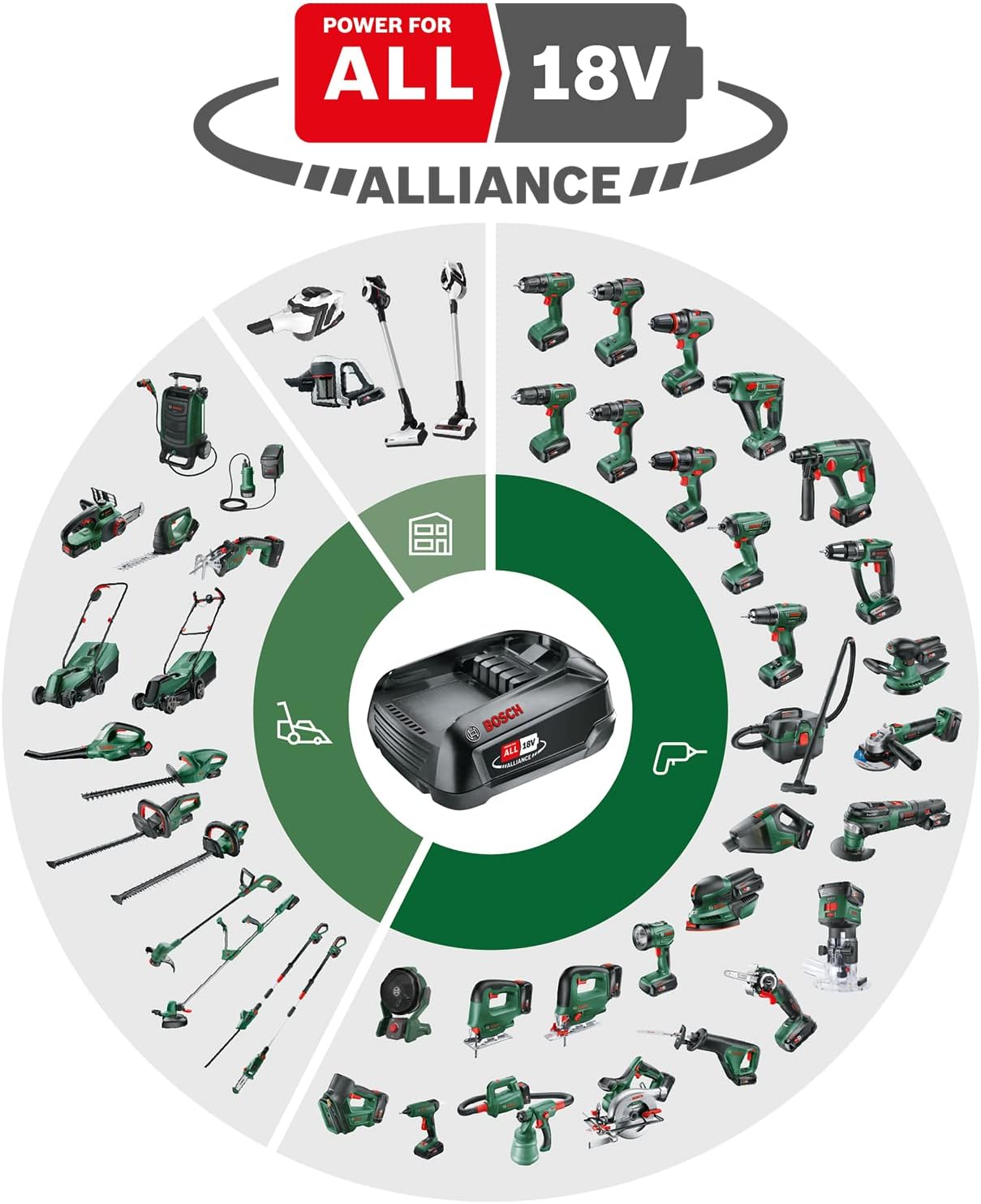 Bosch Accu Grasmaaier CityMower 18V-32-300 (18 Volt, 1x Accu 4.0 Ah, Maaibreedte: 32 Cm, Gazonoppervlak tot 300 m, in Doos)