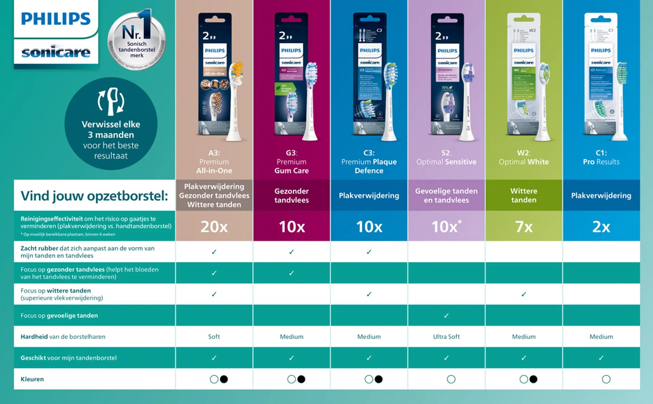 Philips Elektrische tandenborstel Sonicare met SenseIQ HX9992/11 Prestige 9900 Series