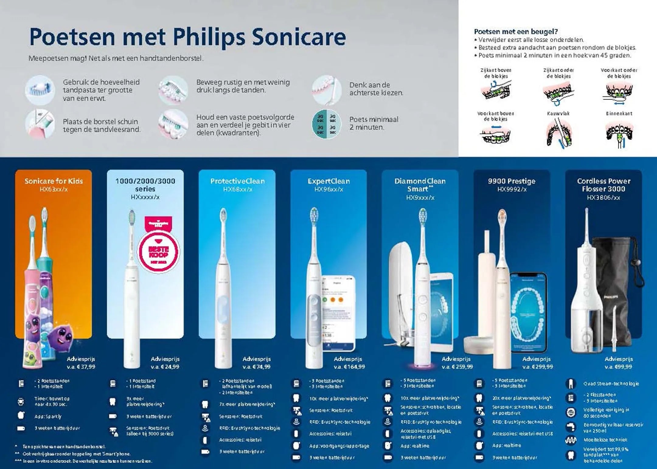 Philips Elektrische tandenborstel Sonicare HX6807/35 ProtectiveClean 4300 Series